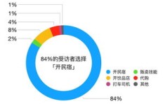 如何选择并成功加盟副业奶茶店，实现额外收入？