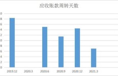 吉林地区最具盈利潜力的商机究竟是什么？