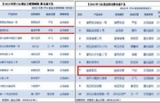 参与来削削乐项目，真能实现稳定盈利吗？
