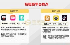 年轻人如何巧妙利用软件实现高效赚钱？