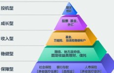 投资哪种商品能带来最高收益？市场热门选择解析