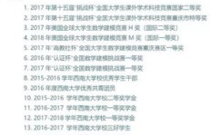 如何撰写一份吸引人的医学助教兼职简历？
