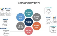 公司如何巧妙布局副业实现多元化发展？