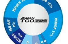 土豆如何跨国运输实现盈利？你了解其中的门道吗？