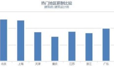 工程造价行业真的那么赚钱吗？揭开行业薪酬真相