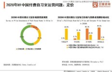 银行自习室能否实现盈利？其商业模式探析