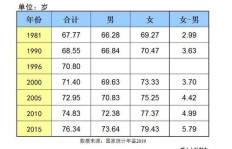 南京月工资水平如何？一个月工资标准究竟是多少？
