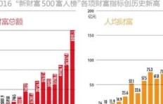 如何在加州成功淘金实现财富增长？