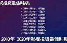 大众参与股市投资，真的能赚到钱吗？知乎热议解析