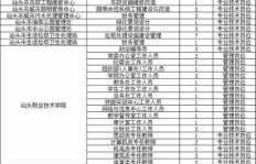 厂内哪些岗位薪酬高？如何选择高薪工作？