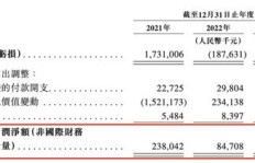 搜狐的盈利模式是怎样的？如何实现持续收益？