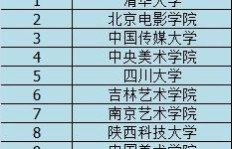 哪些专业薪资待遇优厚且就业前景广阔？