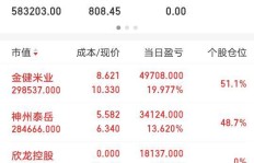 如何在一天内找到高收益的赚钱生意？