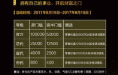 焕面膜一级代理究竟享受何种价格优惠？详细代理价格表一览！