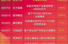 如何巧妙运用彩票实现盈利之道？