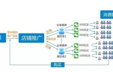 WPS软件如何助力副业发展？掌握技巧轻松开启第二收入
