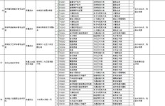 如何通过赚钱来有效支持教育事业的发展？