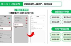 小红书如何通过关注群聊实现盈利？是真的吗？