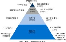 如今投身大唐房屋销售，真的能实现财富增长吗？