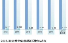 莱次狗盈利模式是怎样的？它如何实现收益增长？