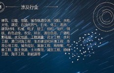 哪个社区电商平台最能助你轻松盈利？