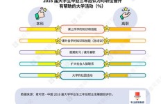 大学毕业后，哪条职业道路最能带来高收入？
