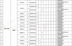 金坛区哪家酒店正在招聘兼职员工？