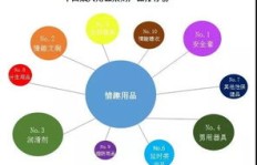 开设成人用品网店，当前市场环境下盈利前景如何？