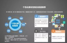 如何在众多渠道中精准找到适合自己的副业机会？