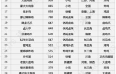 哪种小吃在店里销售最赚钱？选对品类轻松盈利！