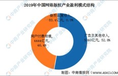 人类通讯行业盈利模式究竟是什么？
