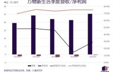 如何在爱回收平台上实现高效盈利？