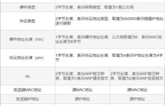 网络世界里，究竟哪一行最能让你钱包鼓起来？