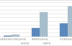 银行是如何通过金融服务实现盈利的？