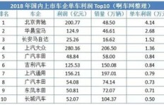 年底卖车还能盈利吗？市场行情分析告诉你真相