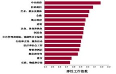 刑法领域真的能带来经济收益吗？法律职业如何实现盈利？