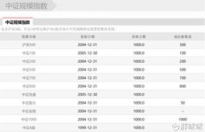 沪深300指数究竟代表了哪些市场信息？