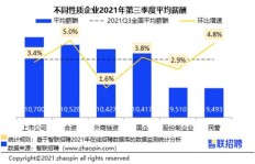 在澳门从事哪些行业能实现高收入？