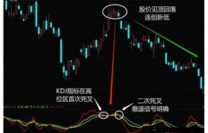 全职炒股真能替代工作收入吗？不上班可行否？