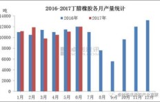 在工地上，哪个行业最能带来丰厚收益？
