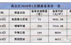 蚌埠禹王中学录取分数线及升学率是多少？