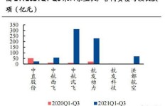 电子元器件行业盈利前景如何？值得一试吗？
