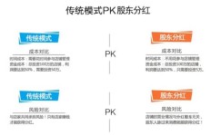 如何成功打造副业实体店铺，实现额外收入？