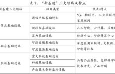基建信托投资能否带来稳定收益？值得考虑吗？