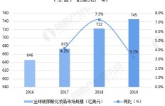 当前市场上哪种假货最具盈利潜力？