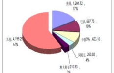 究竟如何判断一个项目能否真正盈利？