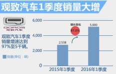 如何通过销售高仿古画实现盈利？