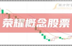 荣誉股与荣誉股东究竟是什么？详解其概念与意义