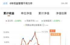 在武汉，哪个行业能迅速实现财富增长？