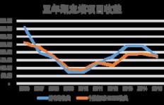 车辆代购如何实现盈利模式？背后赚钱逻辑是什么？